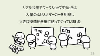 62
リアル会場でワークショップするときは
⼤量のふせんとマーカーを⽤意し
⼤きな模造紙を壁に貼ってやっていました
 