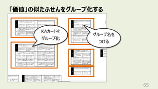 「価値」の似たふせんをグループ化する
65
KAカードを
グループ化
グループ名を
つける
 