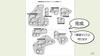 68
完成
「価値マップ」と
呼びます
 