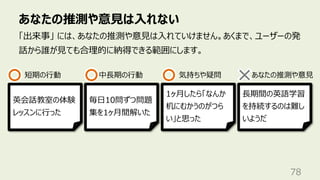 あなたの推測や意⾒は⼊れない
78
「出来事」 には、あなたの推測や意⾒は⼊れていけません。あくまで、ユーザーの発
話から誰が⾒ても合理的に納得できる範囲にします。
英会話教室の体験
レッスンに⾏った
毎⽇10問ずつ問題
集を1ヶ⽉間解いた
⻑期間の英語学習
を持続するのは難し
いようだ
1ヶ⽉したら「なんか
机にむかうのがつら
い」と思った
短期の⾏動 中⻑期の⾏動 気持ちや疑問 あなたの推測や意⾒
 