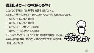 書き出すカードの枚数のめやす
82
ここまでの⼿順で 「出来事」 を書き出していくと、
およそユーザーインタビュー1分につき KAカード1枚ほどになります。
• Aさん → 67枚／1時間
• Bさん → 68枚／1時間
• Cさん → 132枚／1.5時間
• Dさん → 105枚／1.5時間
5〜8名のインタビューをそれぞれ1時間ずつ実施したとき、
KAカードの総数は 300枚〜500枚がめやすとなります。
（⽻⼭のばあい）
 