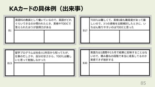 KAカードの具体例（出来事）
85
 