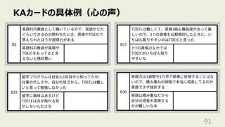 KAカードの具体例（⼼の声）
91
 