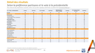Les Français, Emmanuel Macron et la réforme des retraites (vague 11)