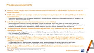 Les Français, Emmanuel Macron et la réforme des retraites (vague 11)
