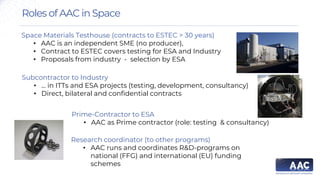 Aerospace & Advanced Composites GmbH -  Tribotesting for Space 