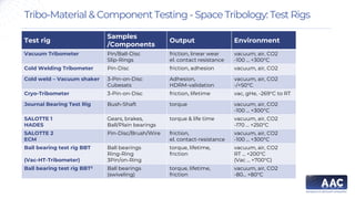 Aerospace & Advanced Composites GmbH -  Tribotesting for Space 