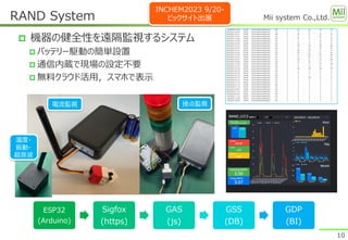 Mii system Co.,Ltd.
 機器の健全性を遠隔監視するシステム
 バッテリー駆動の簡単設置
 通信内蔵で現場の設定不要
 無料クラウド活用，スマホで表示
RAND System
10
ESP32
(Arduino)
Sigfox
(https)
GAS
(js)
GSS
(DB)
GDP
(BI)
温度・
振動・
超音波
電流監視 接点監視
INCHEM2023 9/20-
ビックサイト出展
 