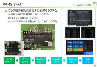 Mii system Co.,Ltd.
 プレス機の稼働と故障を記録するシステム
 機械から信号を横取り，カウントと記録
 RasPi に直接Wi-Fi 送信
 サーバアプリでDB記録とモニタ，CSVにログ保存
PRMS SHOT
11
ESP32
(Arduino)
Wi-Fi
(UDP)
RasPi-AP
(Wi-Fi)
InfluxDB
(DB)
Grafana
(BI)
CSV
(File)
 
