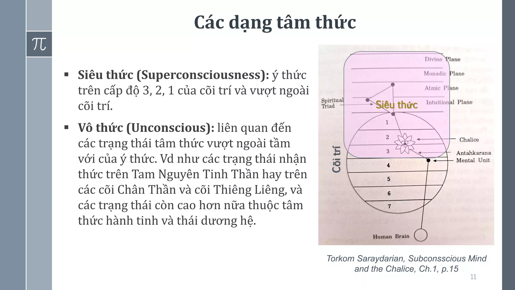 Các dạng tâm thức
11
▪ Siêu thức (Superconsciousness): ý thức
trên cấp độ 3, 2, 1 của cõi trí và vượt ngoài
cõi trí.
▪ Vô thức (Unconscious): liên quan đến
các trạng thái tâm thức vượt ngoài tầm
với của ý thức. Vd như các trạng thái nhận
thức trên Tam Nguyên Tinh Thần hay trên
các cõi Chân Thần và cõi Thiêng Liêng, và
các trạng thái còn cao hơn nữa thuộc tâm
thức hành tinh và thái dương hệ.
Cõi
trí
Torkom Saraydarian, Subconsscious Mind
and the Chalice, Ch.1, p.15
Siêu thức
 
