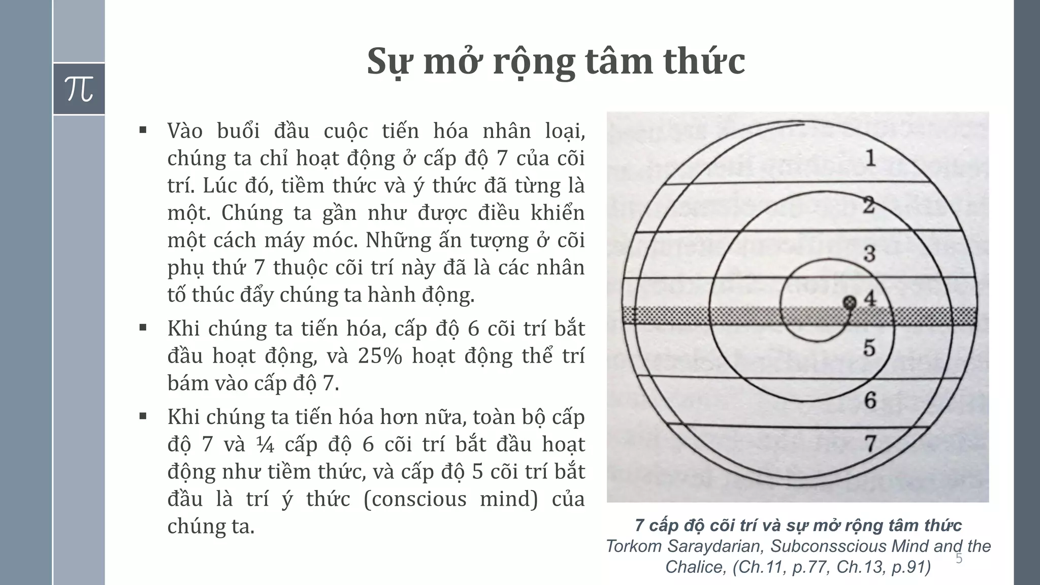 5
▪ Vào buổi đầu cuộc tiến hóa nhân loại,
chúng ta chỉ hoạt động ở cấp độ 7 của cõi
trí. Lúc đó, tiềm thức và ý thức đã từng là
một. Chúng ta gần như được điều khiển
một cách máy móc. Những ấn tượng ở cõi
phụ thứ 7 thuộc cõi trí này đã là các nhân
tố thúc đẩy chúng ta hành động.
▪ Khi chúng ta tiến hóa, cấp độ 6 cõi trí bắt
đầu hoạt động, và 25% hoạt động thể trí
bám vào cấp độ 7.
▪ Khi chúng ta tiến hóa hơn nữa, toàn bộ cấp
độ 7 và ¼ cấp độ 6 cõi trí bắt đầu hoạt
động như tiềm thức, và cấp độ 5 cõi trí bắt
đầu là trí ý thức (conscious mind) của
chúng ta. 7 cấp độ cõi trí và sự mở rộng tâm thức
Torkom Saraydarian, Subconsscious Mind and the
Chalice, (Ch.11, p.77, Ch.13, p.91)
Sự mở rộng tâm thức
 