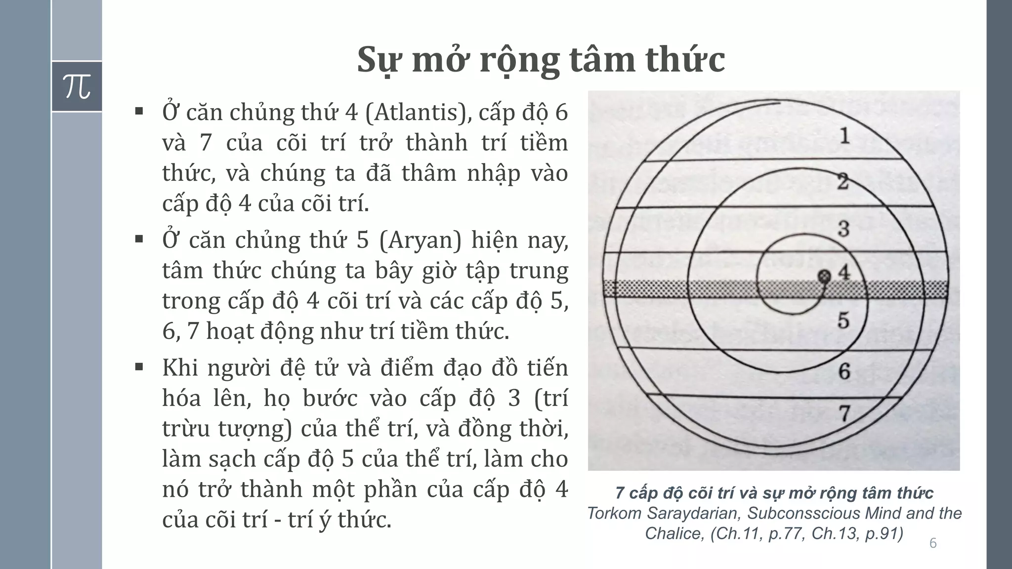 6
▪ Ở căn chủng thứ 4 (Atlantis), cấp độ 6
và 7 của cõi trí trở thành trí tiềm
thức, và chúng ta đã thâm nhập vào
cấp độ 4 của cõi trí.
▪ Ở căn chủng thứ 5 (Aryan) hiện nay,
tâm thức chúng ta bây giờ tập trung
trong cấp độ 4 cõi trí và các cấp độ 5,
6, 7 hoạt động như trí tiềm thức.
▪ Khi người đệ tử và điểm đạo đồ tiến
hóa lên, họ bước vào cấp độ 3 (trí
trừu tượng) của thể trí, và đồng thời,
làm sạch cấp độ 5 của thể trí, làm cho
nó trở thành một phần của cấp độ 4
của cõi trí - trí ý thức.
7 cấp độ cõi trí và sự mở rộng tâm thức
Torkom Saraydarian, Subconsscious Mind and the
Chalice, (Ch.11, p.77, Ch.13, p.91)
Sự mở rộng tâm thức
 