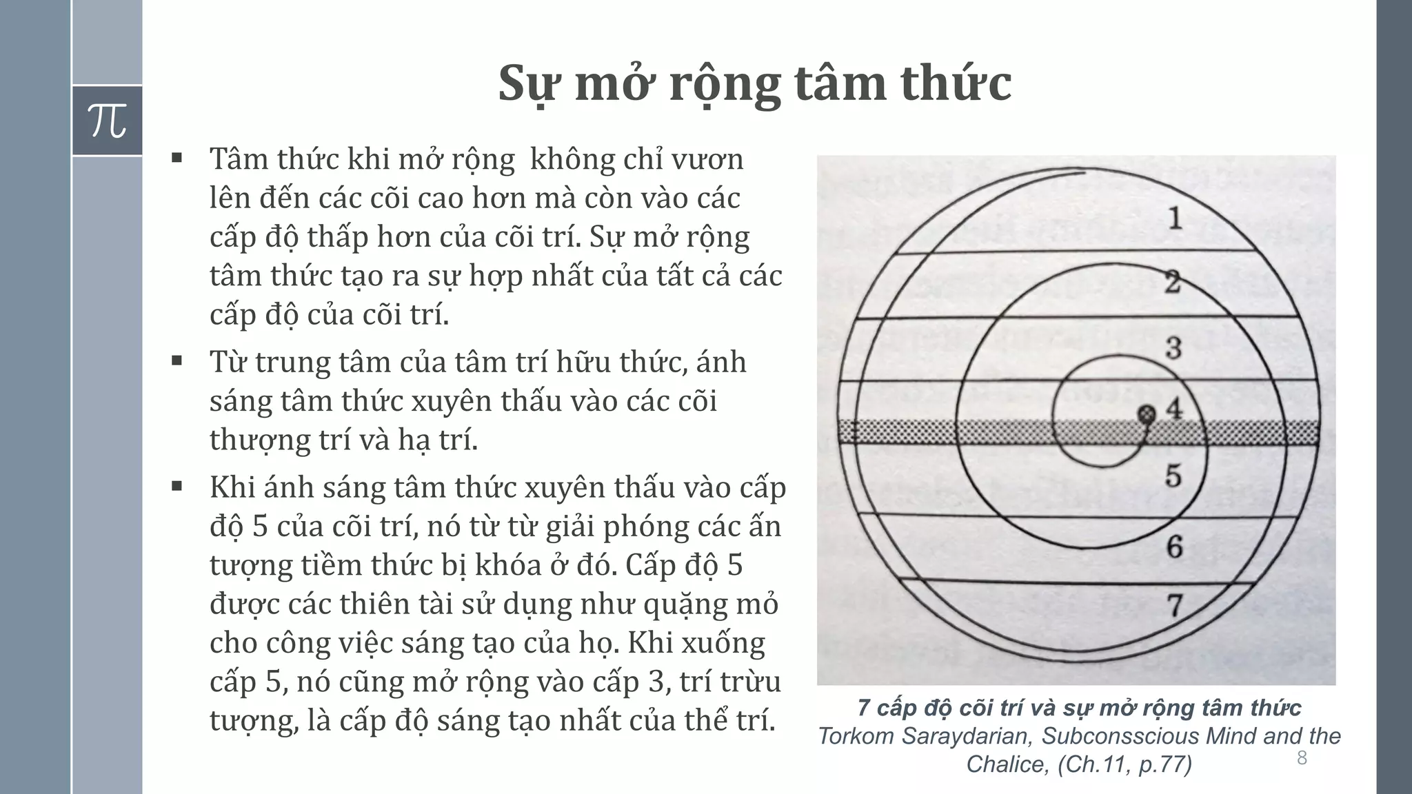 8
Sự mở rộng tâm thức
▪ Tâm thức khi mở rộng không chỉ vươn
lên đến các cõi cao hơn mà còn vào các
cấp độ thấp hơn của cõi trí. Sự mở rộng
tâm thức tạo ra sự hợp nhất của tất cả các
cấp độ của cõi trí.
▪ Từ trung tâm của tâm trí hữu thức, ánh
sáng tâm thức xuyên thấu vào các cõi
thượng trí và hạ trí.
▪ Khi ánh sáng tâm thức xuyên thấu vào cấp
độ 5 của cõi trí, nó từ từ giải phóng các ấn
tượng tiềm thức bị khóa ở đó. Cấp độ 5
được các thiên tài sử dụng như quặng mỏ
cho công việc sáng tạo của họ. Khi xuống
cấp 5, nó cũng mở rộng vào cấp 3, trí trừu
tượng, là cấp độ sáng tạo nhất của thể trí. 7 cấp độ cõi trí và sự mở rộng tâm thức
Torkom Saraydarian, Subconsscious Mind and the
Chalice, (Ch.11, p.77)
 