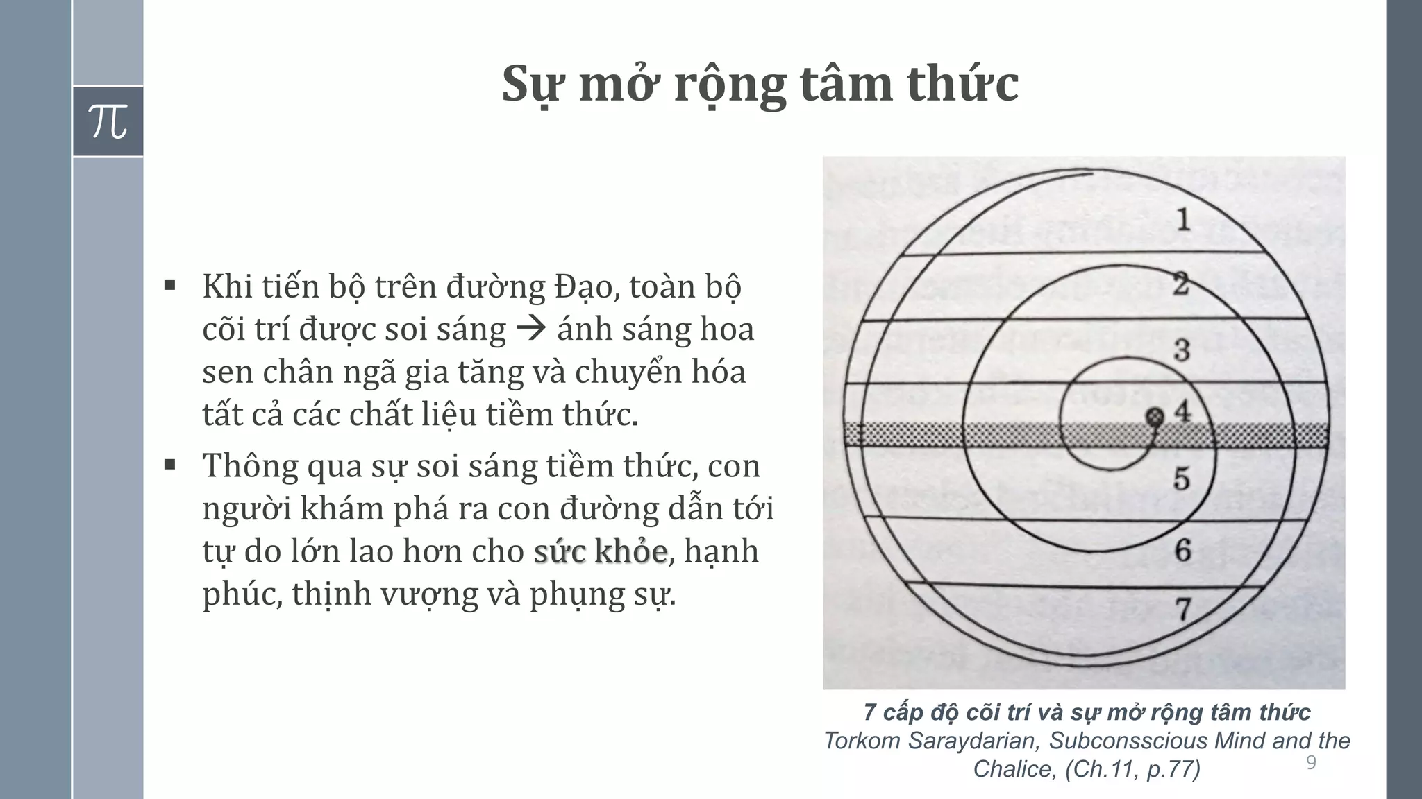 9
Sự mở rộng tâm thức
▪ Khi tiến bộ trên đường Đạo, toàn bộ
cõi trí được soi sáng → ánh sáng hoa
sen chân ngã gia tăng và chuyển hóa
tất cả các chất liệu tiềm thức.
▪ Thông qua sự soi sáng tiềm thức, con
người khám phá ra con đường dẫn tới
tự do lớn lao hơn cho sức khỏe, hạnh
phúc, thịnh vượng và phụng sự.
7 cấp độ cõi trí và sự mở rộng tâm thức
Torkom Saraydarian, Subconsscious Mind and the
Chalice, (Ch.11, p.77)
 