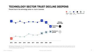 © 2023 Thoughtworks Alexander Steinhart | @quanders 16
 