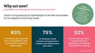 © 2023 Thoughtworks Alexander Steinhart | @quanders 22
93%
of consumers say companies
have a responsibility to look
beyond profit to positively
impact society
75%
of consumers would
consider not buying from a
company that demonstrates
poor ethics
52%
of consumers say they’re
more worried about
technology’s ethical issues
than they were a year ago
Why act now?
There is rising pressure for technologists to be held accountable
for the impacts of what they create.
Expectations are shifting for the role of business in the world
Trust &
Trustworthiness
Keeping
consumers’ &
employees’ trust in
the business,
processes and
solutions you offer
becomes key.
Source: Salesforce's Ethical
Leadership and Business Report
 