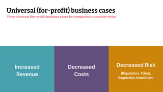 © 2023 Thoughtworks Alexander Steinhart | @quanders 23
Increased
Revenue
Decreased
Costs
Decreased Risk
(Reputation, Talent,
Regulation, Innovation)
Universal (for-profit) business cases
Three universal (for-profit) business cases for companies to consider ethics
 