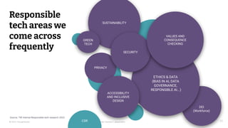 © 2023 Thoughtworks Alexander Steinhart | @quanders
SUSTAINABILITY
25
25
ETHICS & DATA
(BIAS IN AI, DATA
GOVERNANCE,
RESPONSIBLE AI...)
SECURITY
ACCESSIBILITY
AND INCLUSIVE
DESIGN
VALUES AND
CONSEQUENCE
CHECKING
PRIVACY
GREEN
TECH
Responsible
tech areas we
come across
frequently
DEI
(Workforce)
Source: TW internal Responsible tech research 2022
CSR
 