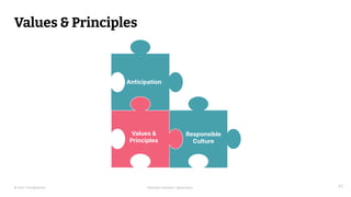 © 2023 Thoughtworks Alexander Steinhart | @quanders 40
Values & Principles
Anticipation
Values &
Principles
Responsible
Culture
Values &
Principles
 