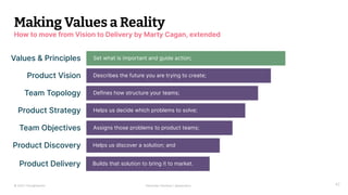 © 2023 Thoughtworks Alexander Steinhart | @quanders 42
Making Values a Reality
How to move from Vision to Delivery by Marty Cagan, extended
Product Vision Describes the future you are trying to create;
Team Topology Defines how structure your teams;
Product Strategy Helps us decide which problems to solve;
Team Objectives Assigns those problems to product teams;
Product Discovery Helps us discover a solution; and
Product Delivery Builds that solution to bring it to market.
Values & Principles Set what is important and guide action;
 