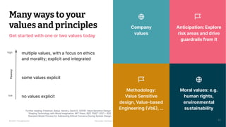 © 2023 Thoughtworks Alexander Steinhart | @quanders
Many ways to your
values and principles
Methodology:
Value Sensitive
design, Value-based
Engineering (VbE), …
45
Anticipation: Explore
risk areas and drive
guardrails from it
Company
values
Get started with one or two values today
Further reading: Friedman, Batya; Hendry, David G. (2019). Value Sensitive Design:
Shaping Technology with Moral Imagination. MIT Press. IEEE 7000™-2021 – IEEE
Standard Model Process for Addressing Ethical Concerns During System Design
Moral values: e.g.
human rights,
environmental
sustainability
multiple values, with a focus on ethics
and morality; explicit and integrated
some values explicit
no values explicit
Fluency
high
low
 