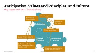 © 2023 Thoughtworks Alexander Steinhart | @quanders
Anticipation
Values &
Principles
Responsible
Culture
Values &
Principles
Anticipation, Values and Principles, and Culture
51
They support each other - example: privacy
Privacy as privilege
Defaults and Design
(e.g. handle data that is
needed only)
$ Privacy as
differentiation
! Lost trust, fines
Special Privacy features
What’s your relationship to
people and your users?
Prompts on
the topic
 