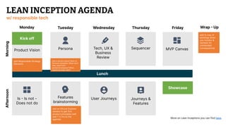 LEAN INCEPTION AGENDA
w/ responsible tech
Lunch
Morning
Afternoon
More on Lean Inceptions you can find here.
Monday Tuesday Wednesday Thursday Friday
Kick off
add Responsible Strategy
Elements
add a section about fears to
Persona template: What don’t
they want from
product/company? What
values do they hold?
add an Ethical Explorer
session to get first
product principles (will
add 1 ½ hrs to the
agenda)
Showcase
add to way of
workings when
you monitor &
recheck for
unintended
consequences
Product Vision Persona Tech, UX &
Business
Review
Sequencer MVP Canvas
Is - Is not -
Does not do
Features
brainstorming
User Journeys Journeys &
Features
Wrap - Up
 