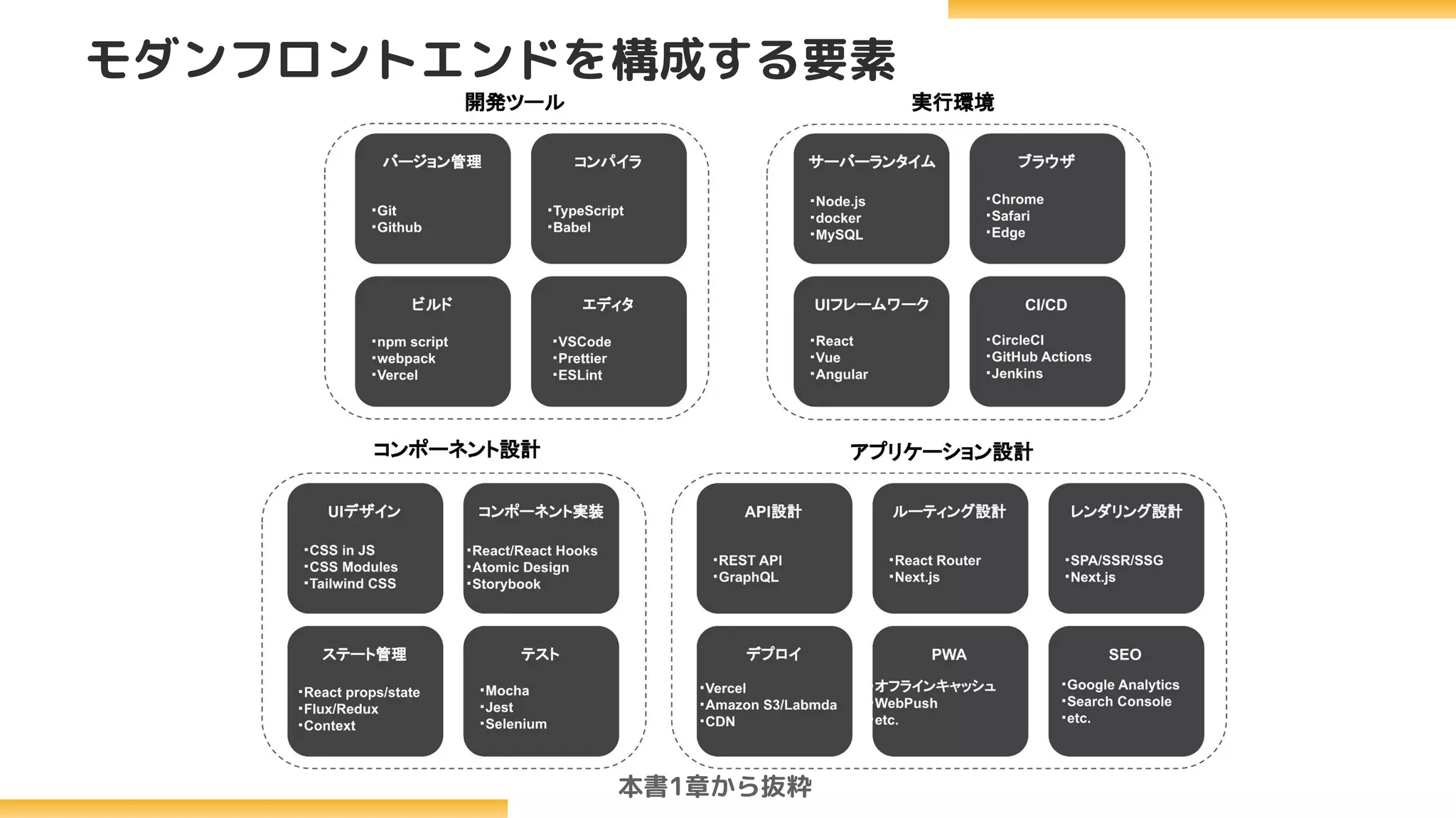 本書1章から抜粋
モダンフロントエンドを構成する要素
 
