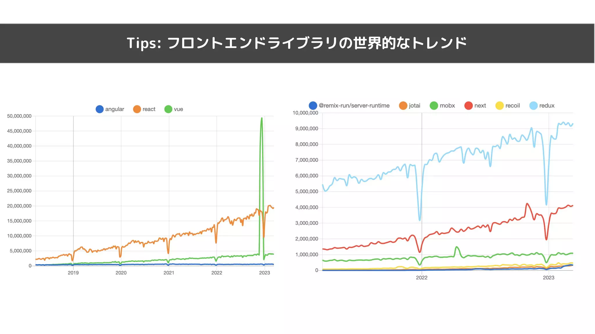 Tips: フロントエンドライブラリの世界的なトレンド
 