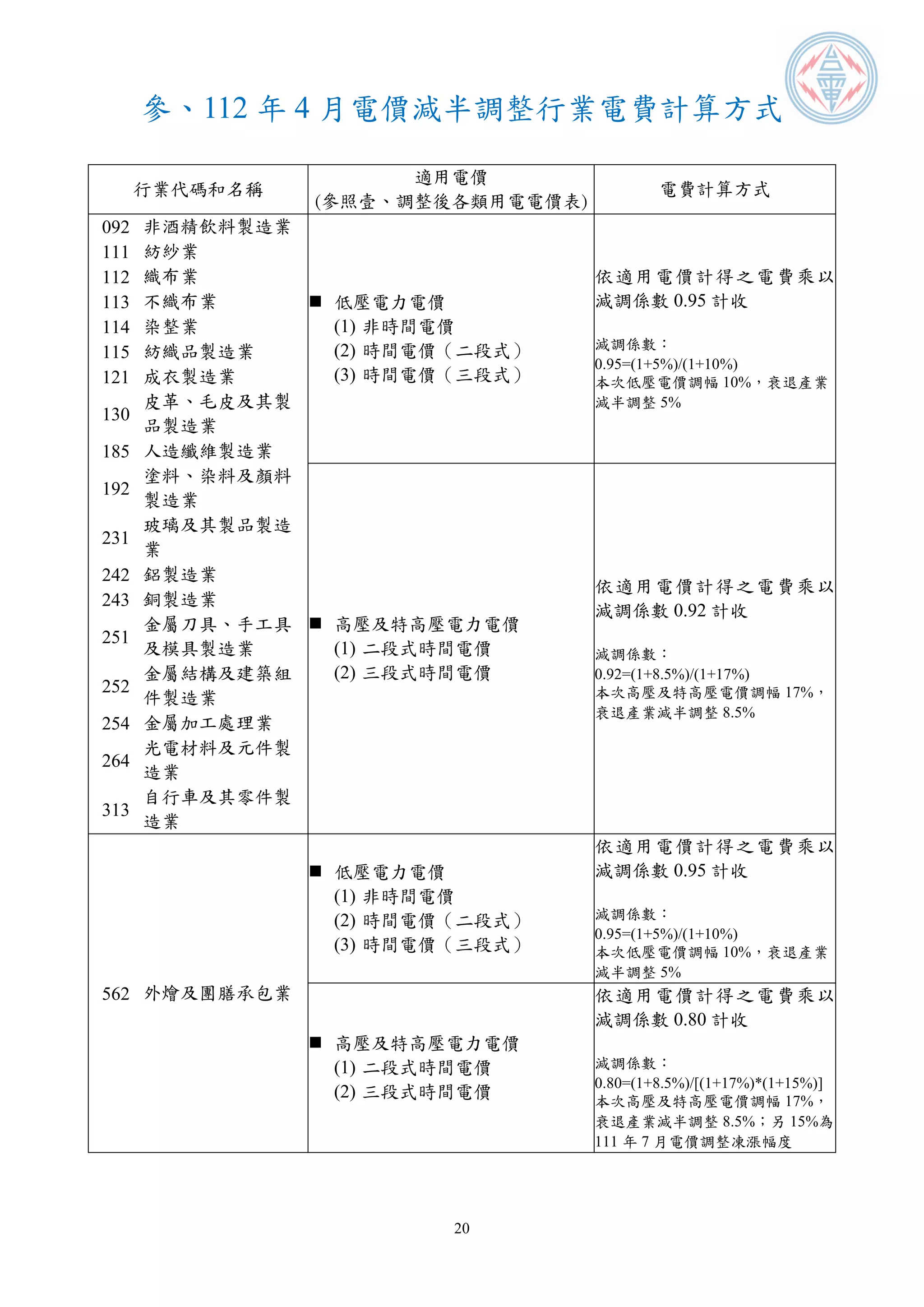 電價表| PDF