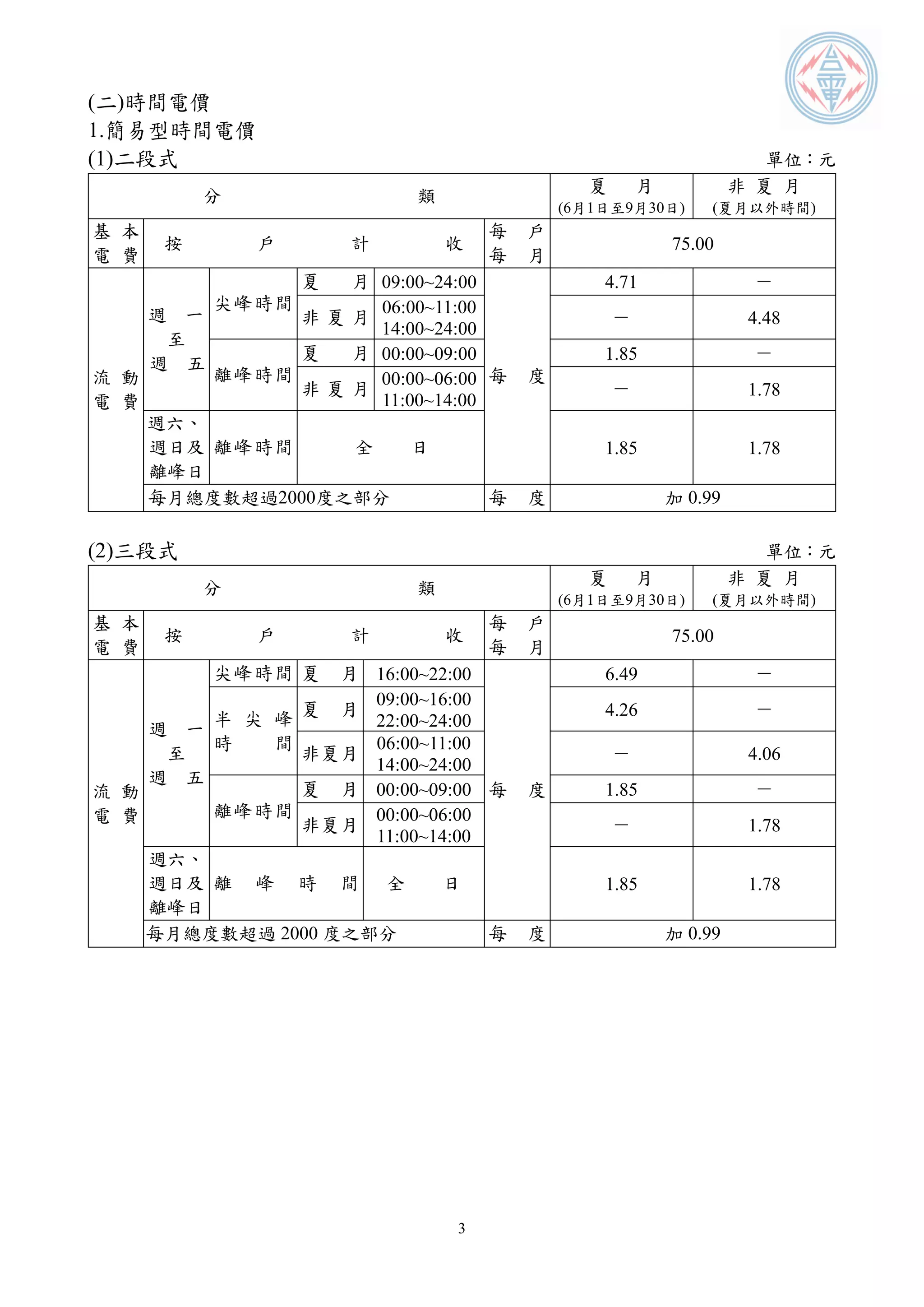 電價表| PDF