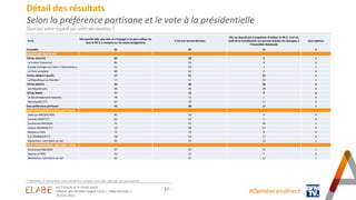 Les Français et le climat social : réforme des retraites (vague 12) et "méga-bassines"