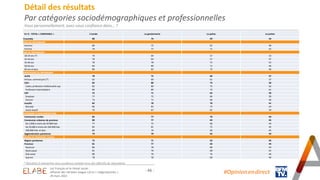 Les Français et le climat social : réforme des retraites (vague 12) et "méga-bassines"