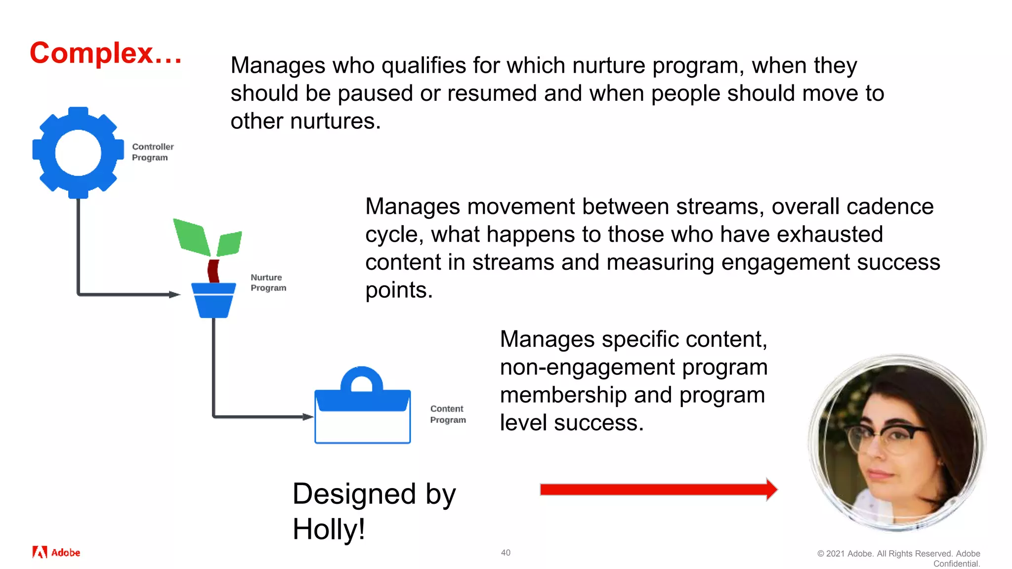 © 2021 Adobe. All Rights Reserved. Adobe
Confidential.
Complex…
40
Manages who qualifies for which nurture program, when they
should be paused or resumed and when people should move to
other nurtures.
Manages movement between streams, overall cadence
cycle, what happens to those who have exhausted
content in streams and measuring engagement success
points.
Manages specific content,
non-engagement program
membership and program
level success.
Designed by
Holly!
 