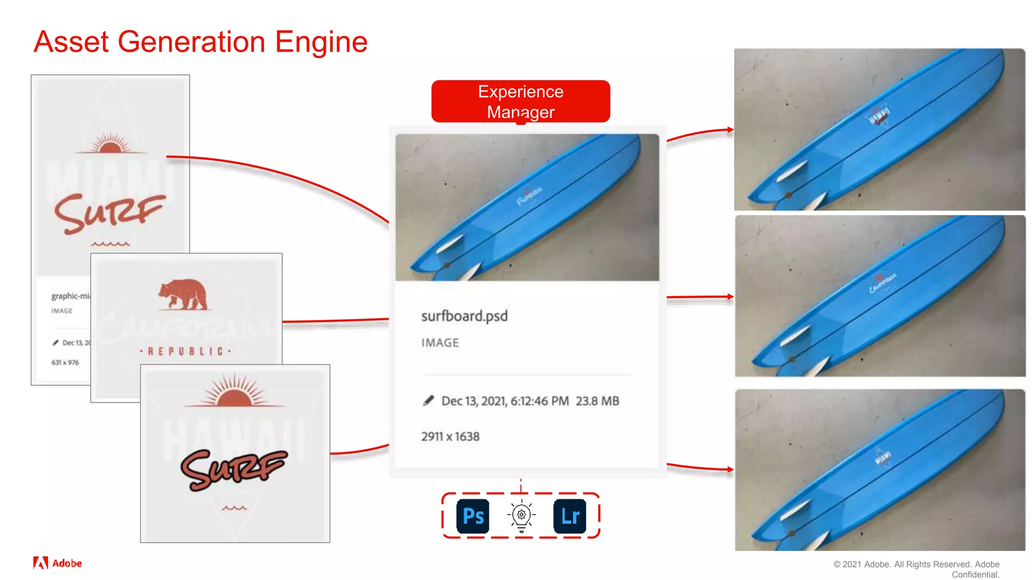 © 2021 Adobe. All Rights Reserved. Adobe
Confidential.
Experience
Manager
Asset Generation Engine
 