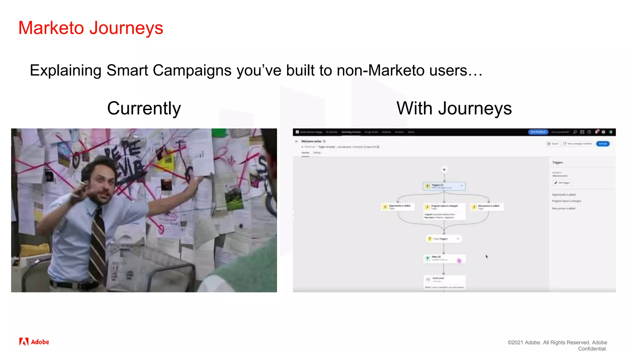 ©2021 Adobe. All Rights Reserved. Adobe
Confidential.
Marketo Journeys
Explaining Smart Campaigns you’ve built to non-Marketo users…
Currently With Journeys
 
