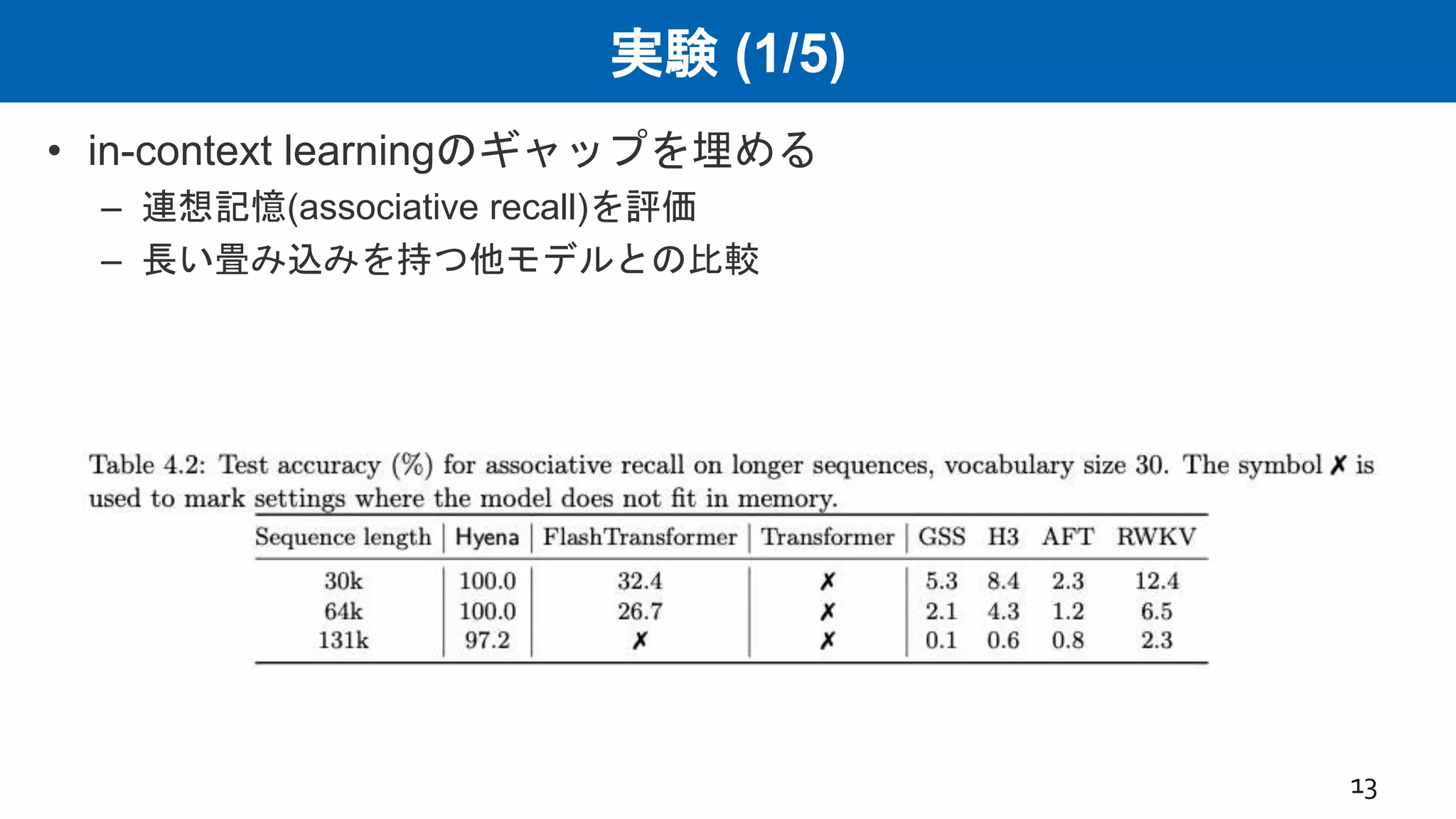 実験 (1/5)
• in-context learningのギャップを埋める
– 連想記憶(associative recall)を評価
– 長い畳み込みを持つ他モデルとの比較
13
 