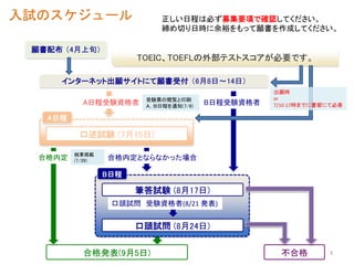 TOEIC、TOEFLの外部テストスコアが必要です。
インターネット出願サイトにて願書受付 （6月8日～14日）
A日程
口述試験 (7月15日)
A日程受験資格者 B日程受験資格者
合格発表(9月5日)
合格内定とならなかった場合
合格内定
筆答試験 (8月17日)
B日程
口頭試問 (8月24日)
口頭試問 受験資格者(8/21 発表)
不合格
入試のスケジュール
出願時
or
7/10 17時までに書留にて必着
願書配布 （4月上旬）
受験票の閲覧と印刷
Ａ，Ｂ日程を通知(7/6)
結果掲載
(7/28)
正しい日程は必ず募集要項で確認してください。
締め切り日時に余裕をもって願書を作成してください。
3
 