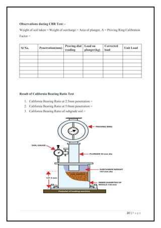 20 | P a g e
Observations during CBR Test: -
Weight of soil taken = Weight of surcharge = Area of plunger, A = Proving Ring Calibration
Factor =
Sl No. Penetration(mm)
Proving dial
reading
Load on
plunger(kg)
Corrected
load
Unit Load
Result of California Bearing Ratio Test
1. California Bearing Ratio at 2.5mm penetration =
2. California Bearing Ratio at 5.0mm penetration =
3. California Bearing Ratio of subgrade soil =
 
