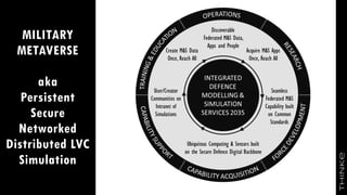 MILITARY
METAVERSE
aka
Persistent
Secure
Networked
Distributed LVC
Simulation
 