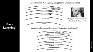 Pace
Layering?
Stewart Brand’s Pace Layering (as applied to Civilization) (1999)
Applied to Persistent Distributed Networked Simulation (?)
“fast gets all our attention,
slow has all the power”
 
