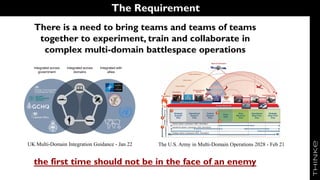The Requirement
UK Multi-Domain Integration Guidance - Jan 22 The U.S. Army in Multi-Domain Operations 2028 - Feb 21
There is a need to bring teams and teams of teams
together to experiment, train and collaborate in
complex multi-domain battlespace operations
the first time should not be in the face of an enemy
 