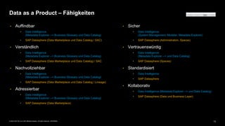 13
© 2022 SAP SE or an SAP affiliate company. All rights reserved. | INTERNAL
Data as a Product – Fähigkeiten
• Sicher
• Data Intelligence
(System Management, Modeler, Metadata Explorer)
• SAP Datasphere (Administration, Spaces)
• Vertrauenswürdig
• Data Intelligence
(Metadata Explorer --> und Data Catalog)
• SAP Datasphere (Spaces)
• Standardisiert
• Data Intelligence
• SAP Datasphere
• Kollaborativ
• Data Intelligence (Metadata Explorer --> und Data Catalog)
• SAP Datasphere (Data und Business Layer)
• Auffindbar
• Data Intelligence
(Metadata Explorer --> Business Glossary und Data Catalog)
• SAP Datasphere (Data Marketplace und Data Catalog / SAC)
• Verständlich
• Data Intelligence
(Metadata Explorer --> Business Glossary und Data Catalog)
• SAP Datasphere (Data Marketplace und Data Catalog) / SAC
• Nachvollziehbar
• Data Intelligence
(Metadata Explorer --> Business Glossary und Data Catalog)
• SAP Datasphere (Data Marketplace und Data Catalog / Lineage)
• Adressierbar
• Data Intelligence
(Metadata Explorer --> Business Glossary und Data Catalog)
• SAP Datasphere (Data Marketplace)
Application
Development
Integration
Data and
Analytics
Artificial
Intelligence
 