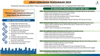 Tema RKP 2024:
“Mempercepat Transformasi Ekonomi
yang Inklusif dan Berkelanjutan”
ARAH KEBIJAKAN PENDANAAN 2024
1) Pengurangan Kemiskinan dan
Penghapusan Kemiskinan Ekstrem
2) Pembangunan Rendah Karbon dan
Transisi Energi
3) Peningkatan Kualitas Pelayanan
Kesehatan dan Pendidikan
4) Revitalisasi Industri dan Penguatan Riset
Terapan
5) Penguatan Daya Saing Usaha
6) Percepatan Pembangunan Infrastruktur
Dasar dan Konektivitas
7) Pembangunan Ibu Kota Nusantara
8) Pelaksanaan Pemilu 2024
ARAH KEBIJAKAN RKP 2024
16 HIGHLIGHT MAJOR PROJECT DI RKP 2024
PN 1 - Memperkuat Ketahanan Ekonomi untuk Pertumbuhan yang Berkualitas dan Berkeadilan
1. Major Project Kawasan Industri Prioritas dan Smelter
2. Major Project Pengelolaan Terpadu UMKM
3. Major Project Food Estate (Kawasan Sentra Produksi Pangan)
4. Major Project Destinasi Pariwisata Prioritas
5. Major Project Akselerasi Pengembangan Energi Terbarukan dan Konservasi Energi
PN 2 - Mengembangkan Wilayah untuk Mengurangi Kesenjangan dan Menjamin Pemerataan
1. Major Project di Wilayah Papua; Wilayah Adat Papua: Wilayah Adat Laa Pago dan
Wilayah Adat Domberay
2. Major Project Pembangunan Ibu Kota Negara
PN 3 - Meningkatkan Sumber Daya Manusia Berkualitas dan Berdaya Saing
1. Major Project Reformasi Sistem Perlindungan Sosial
2. Major Project Reformasi Sistem Kesehatan Nasional
3. Major Project Reformasi Pendidikan Keterampilan
4. Major Project Percepatan Penurunan Kematian Ibu dan Stunting
PN 5 - Memperkuat Infrastruktur untuk Mendukung Pengembangan Ekonomi dan Pelayanan Dasar
1. Major Project Jaringan Pelabuhan Utama Terpadu
2. Major Project Transformasi Digital
3. Major Project Akses Air Minum Perpipaan (10 Juta Sambungan Rumah)
4. Major Project Akses Sanitasi (air limbah domestik) Layak dan Aman (90% Rumah Tangga)
PN 6 - Membangun Lingkungan Hidup, Meningkatkan Ketahanan Bencana, dan Perubahan Iklim
1. Major Project Pembangunan Fasilitas Pengolahan Limbah B300
Pendanaan diarahkan pada Major Project yang mendukung Arah Kebijakan dan 16 Highlight MP di RKP 2024
KEDEPUTIAN BIDANG PENDANAAN PEMBANGUNAN
4
4
 