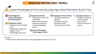 AGENDA PENTING 2024: PEMILU (1)
Penyelenggaraan
pemilu, pemungutan
suara & kampanye
Penanganan Perkara Pemilu
• Penanganan perkara di
Bawaslu
• Penanganan perkara
Perselisihan Hasil
Pemilihan Umum di MK
Pengawasan Pemilu
• Pengawasan oleh lembaga
adhoc
• Pengawasan penggunaan
anggaran dalam
penyelenggaraan pemilu
Dewan Kehormatan
Penyelenggara Pemilu
Pengamanan Pemilu
• Pengamanan Pemilu oleh
TNI & POLRI
• Rekomendasi kebijakan
kerawanan keamanan
nasional menghadapi
pemilu
Dukungan Lainnya a.l.:
• Kebijakan koordinasi
pemilu serentak
• Siaran pemilu
• Diseminasi informasi
pemilu
7
Cakupan Penyelenggaraan Pemilu pada Rancangan Pagu Indikatif 2024 sebesar Rp 38,7 Triliun.
*) Catatan:
• Alokasi Pemilu 2024 diasumsikan untuk penyelenggaraan Pemilu 1 putaran
KEGIATAN PENTING 2024 : PEMILU
KEDEPUTIAN BIDANG PENDANAAN PEMBANGUNAN
 