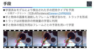 手段
n学習済みモデルにより検出された手の把持タイプを予測
• 分類データセット : YCB-Affordance[Corona+,CVPR2020]
n手と物体の画像を連続したフレームで繋ぎ合わせ，トラックを形成
nトラックは状態依存の特徴量の学習に利用
n手と物体の相互作用はフレームごとの予測を用いて学習
 