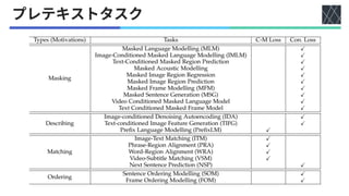 論文紹介：Multimodal Learning with Transformers: A Survey | PDF