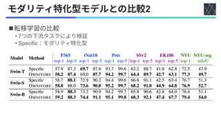 2
◼
• 7
• Specific
 