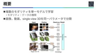 ◼
•
◼ single-view 3D
 