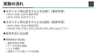 ◼ 1
• IN1K, K400, SUN
• IN1K, K400, SUN
◼ 2
• IN1K, K400, SUN
•
◼
◼
•
•
•
•
 